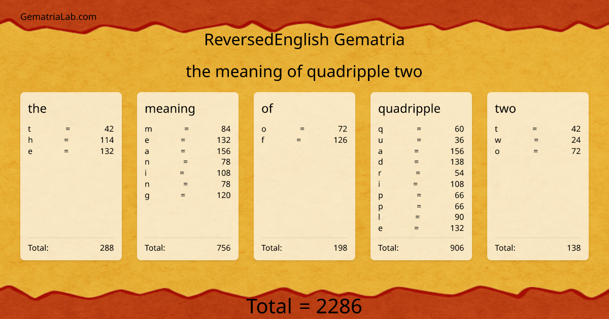 the meaning of quadripple two in reversedEnglish Gematria